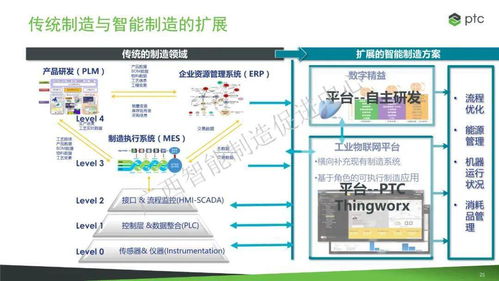 中国电信 树根互联 ptc公司 5g 工业互联网 如何助力企业转型升级