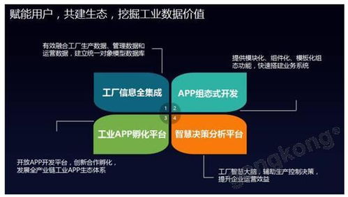 supos工业操作系统