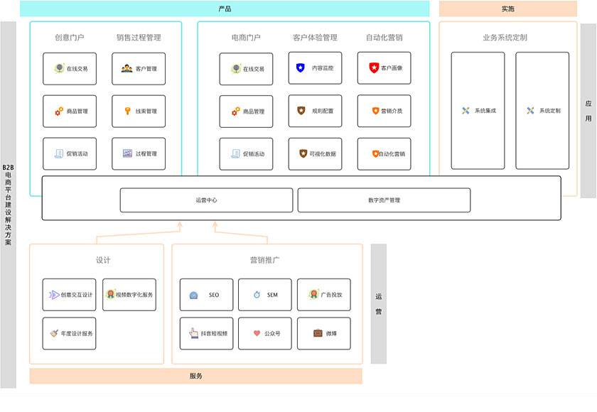 电商网站搭建_电商系统开发_b2b电商平台开发-中企高呈