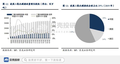 手握核心资产,产量世界第二,宝钢股份强在哪