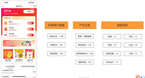 8000字干货教你打造电商产品的用户体系