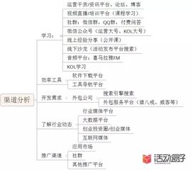 如何快速地搭建b2b产品的营销推广体系