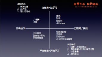 芥末堆梅初九 公立体系内的b2b2c逻辑走不通