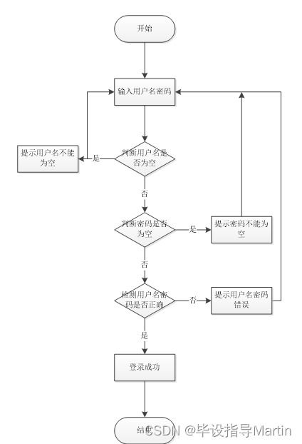 商品信息管理系统