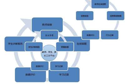 k12在线教育推广渠道方式有哪些?哪些方式更为盈利?