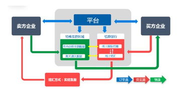 小额跨境 b2b 火了 保税区是解决征信关键