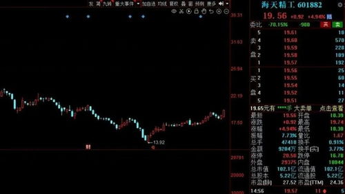 a股 高端制造风口已来 工业母机10家高增长潜力股有望翻倍