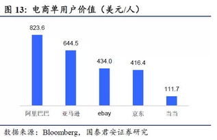 互联网公司估值那些事儿 下 互联网公司估值体系专题研究之二 附电话会议通知