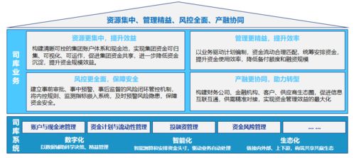 远光全球司库管理系统获评2021年广东省优秀软件产品