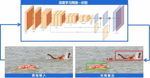 云洲智能系列化无人船艇产品实力 推动水上监管新变革