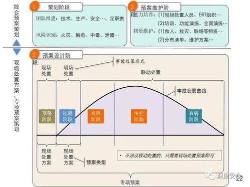 精品ppt 应急管理体系构建与预案管理 讲师版