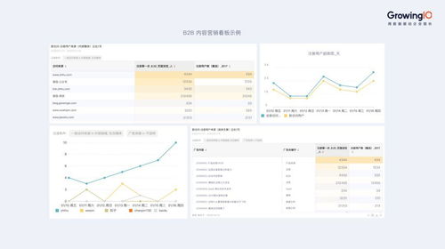 b2b行业怎么做内容营销