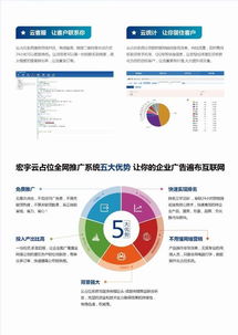 产品推广难做 老司机分享传统b2b企业网络推广经验