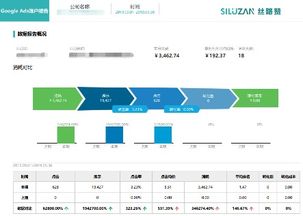 b2b企业出海营销利器 丝路赞独立站ai智能营销系统