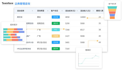 销售管理软件对 b2b 公司的 7 个好处