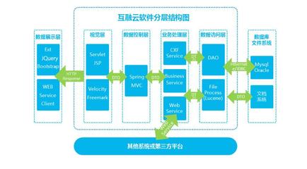 【互融云】互联网小贷系统开发 系统开发 借条系统搭建 手机回租系统 P2P网贷系统开发 控制系统图片_高清图_细节图