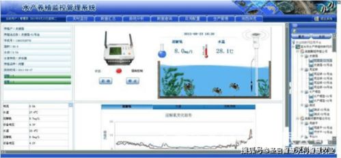水产养殖环境远程监控系统,实时监测