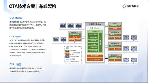 整车安全ota系统获网络安全优秀创新成果大赛创新产品