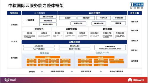 828 b2b企业节 中软国际日 加速能力转型,成为领先的云转型服务提供商