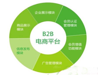 B2B商城系统四步轻松优化,高效助力B2B批发系统开发