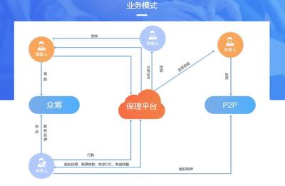 互融云保理业务系统 推动商业保理与B2B平台高效融合